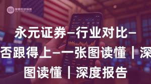 永元证券—行业对比—客服是否跟得上—一张图读懂｜深度报告