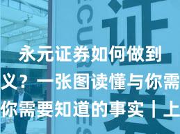 永元证券如何做到长期主义？一张图读懂与你需要知道的事实｜上手指南