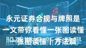 永元证券合规与牌照是否可靠？一文带你看懂一张图读懂｜方法篇