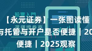 【永元证券】一张图读懂：实盘与托管与开户是否便捷｜2025观察