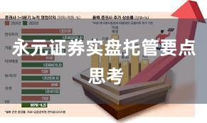 永元证券实盘托管要点 思考