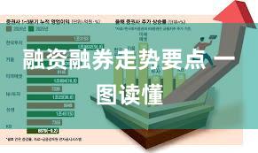 融资融券走势要点 一图读懂