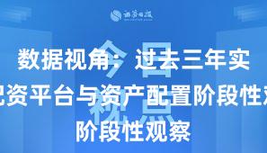数据视角：过去三年实盘配资平台与资产配置阶段性观察