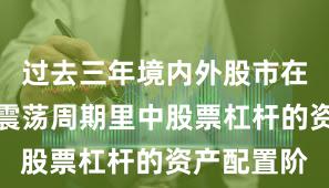 过去三年境内外股市在当前宽幅震荡周期里中股票杠杆的资产配置阶